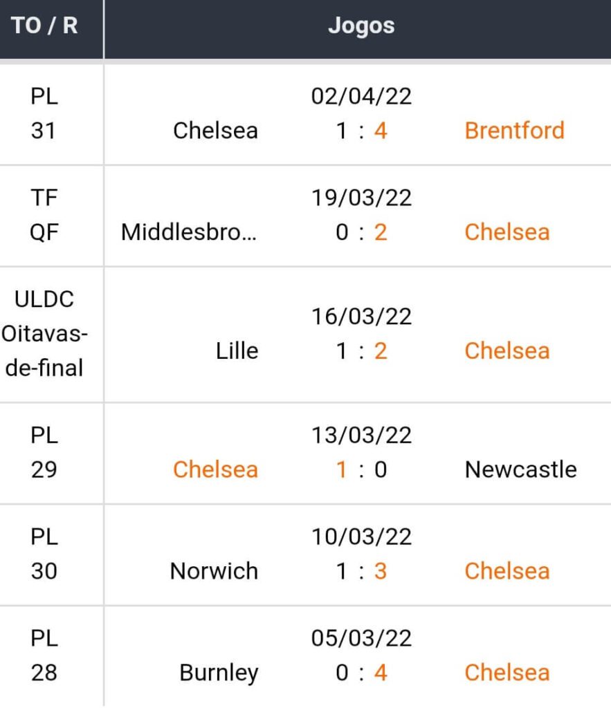 Bet365 Apostas Esportivas