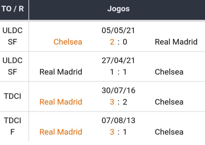 Melhores Casas de Apostas