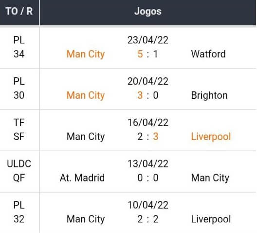semi-finais da UEFA Champions League