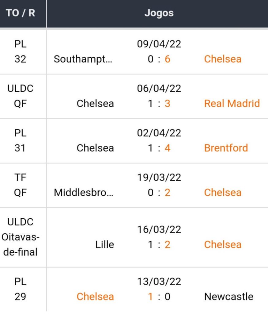 Betsson Brasil