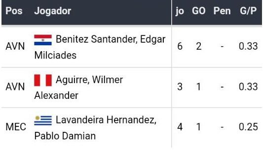 Bet365 Apostas Esportivas CONMEBOL Libertadores - Jornada 05