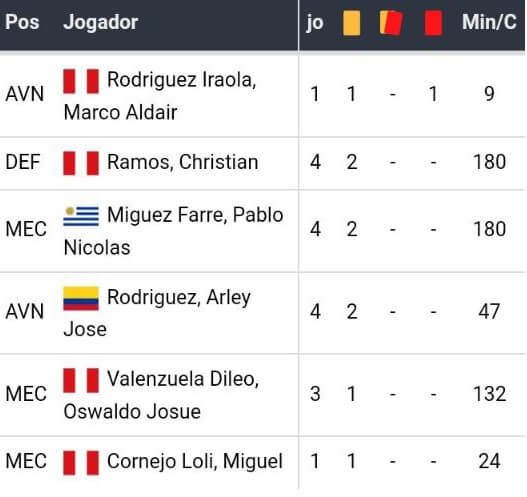 Bet365 Apostas Esportivas CONMEBOL Libertadores - Jornada 05