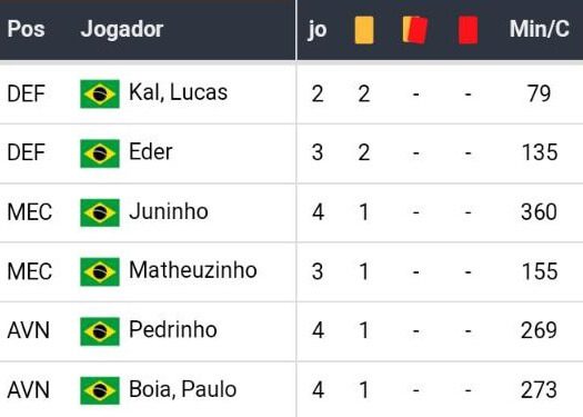 Betsson Brasil, Melhores Casas de Apostas, Bet365