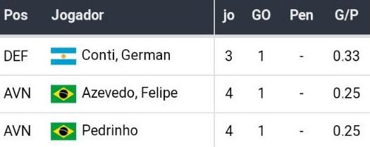 Betsson Brasil, Melhores Casas de Apostas, Bet365