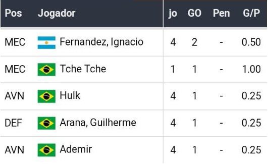 Bet365 Apostas Esportivas Betsson Brasil Melhores Casas de Apostas