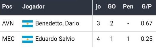 Bet365 Apostas Esportivas Betsson Brasil Melhores Casas de Apostas