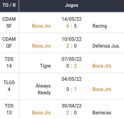 Bet365 Apostas Esportivas Betsson Brasil Melhores Casas de Apostas