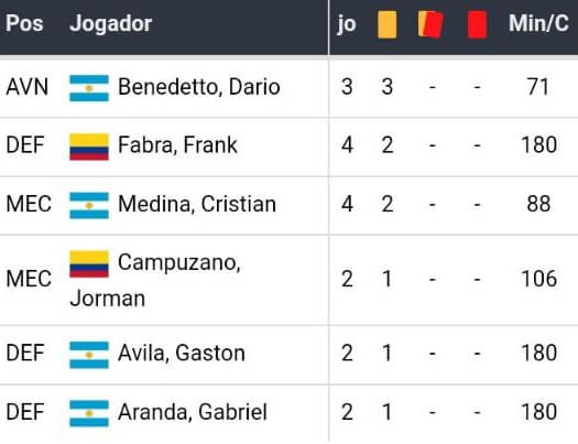 Bet365 Apostas Esportivas Betsson Brasil Melhores Casas de Apostas