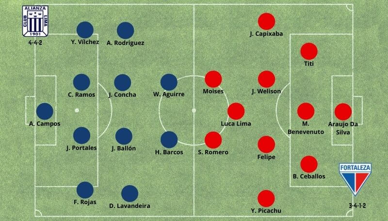Bet365 Apostas Esportivas CONMEBOL Libertadores - Jornada 05