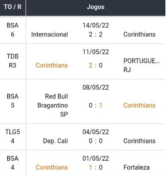 Bet365 Apostas Esportivas Betsson Brasil Melhores Casas de Apostas