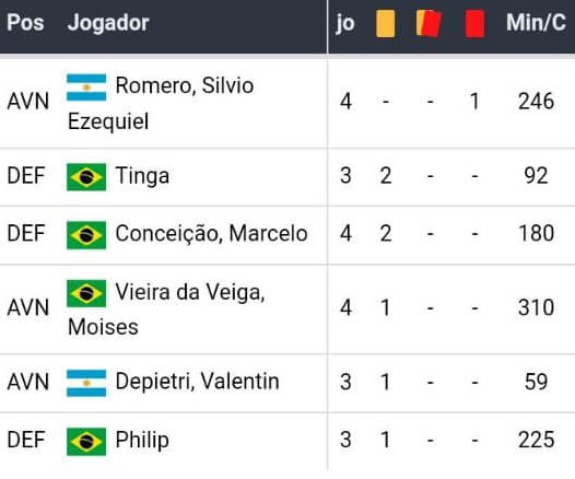 Bet365 Apostas Esportivas CONMEBOL Libertadores - Jornada 05