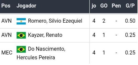 Bet365 Apostas Esportivas CONMEBOL Libertadores - Jornada 05