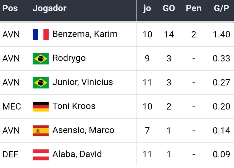 Melhores Casas de Apostas