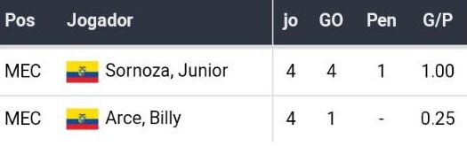 Bet365 Apostas Esportivas Betsson Brasil Melhores Casas de Apostas