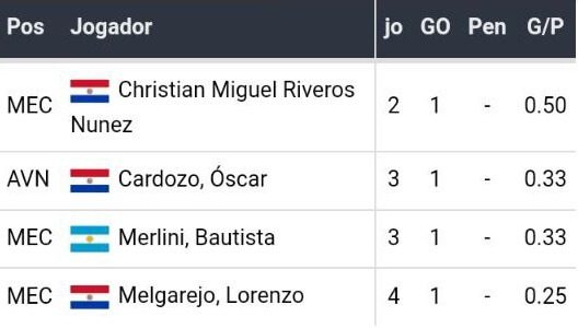 Bet365 Apostas Esportivas Betsson Brasil Melhores Casas de Apostas