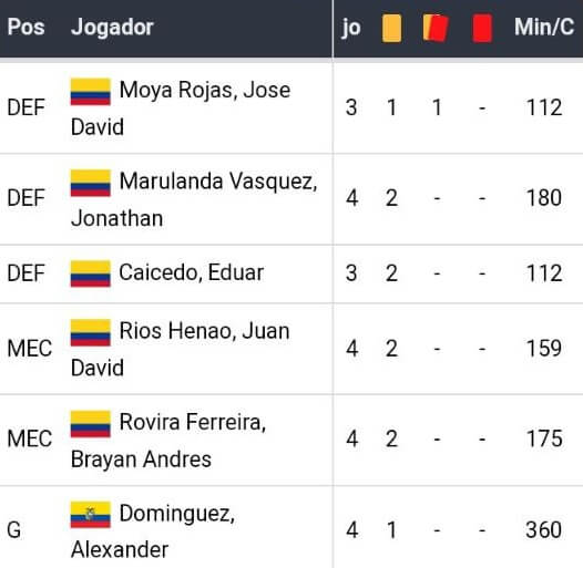 Betsson Brasil, Melhores Casas de Apostas, Bet365