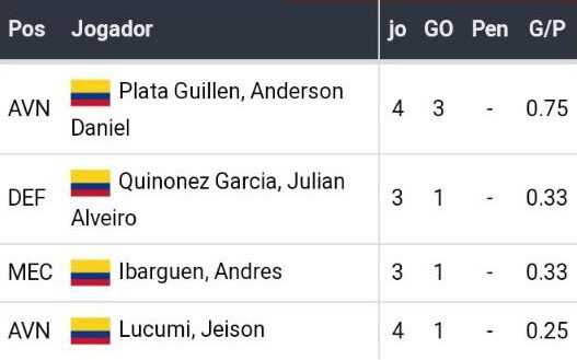 Betsson Brasil, Melhores Casas de Apostas, Bet365