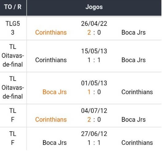 Bet365 Apostas Esportivas Betsson Brasil Melhores Casas de Apostas