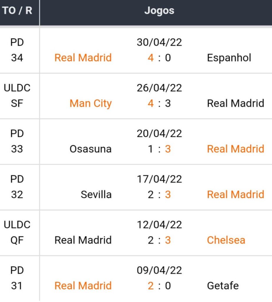 Melhores Casas de Apostas