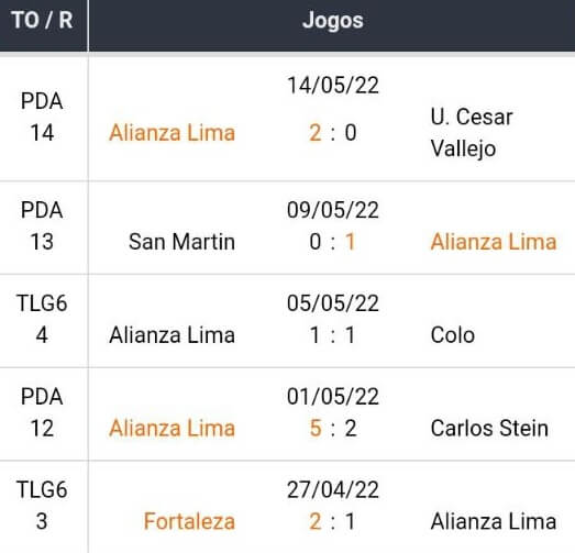 Bet365 Apostas Esportivas CONMEBOL Libertadores - Jornada 05