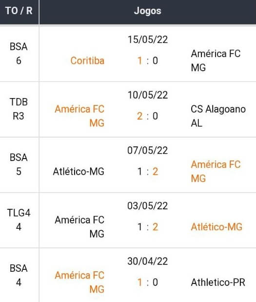 Betsson Brasil, Melhores Casas de Apostas, Bet365