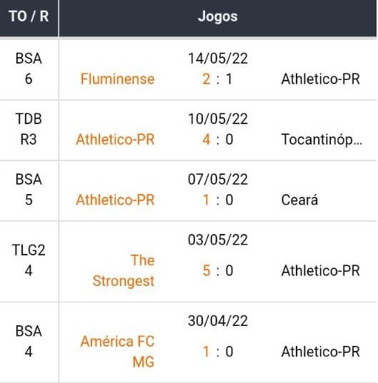 Bet365 Apostas Esportivas Betsson Brasil Melhores Casas de Apostas