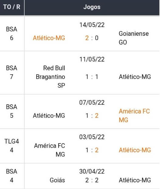 Bet365 Apostas Esportivas Betsson Brasil Melhores Casas de Apostas