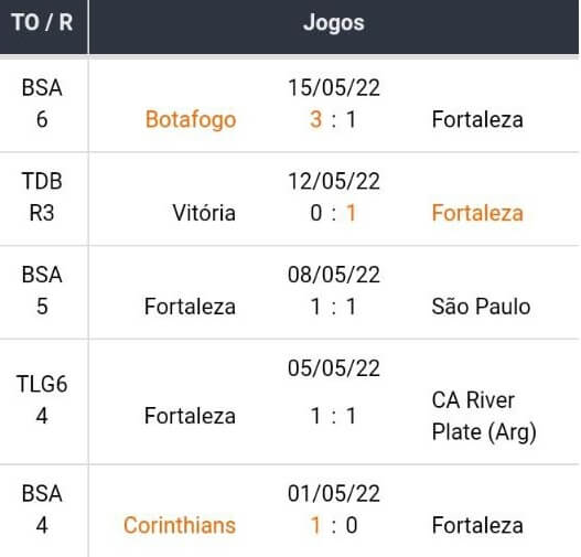 Bet365 Apostas Esportivas CONMEBOL Libertadores - Jornada 05