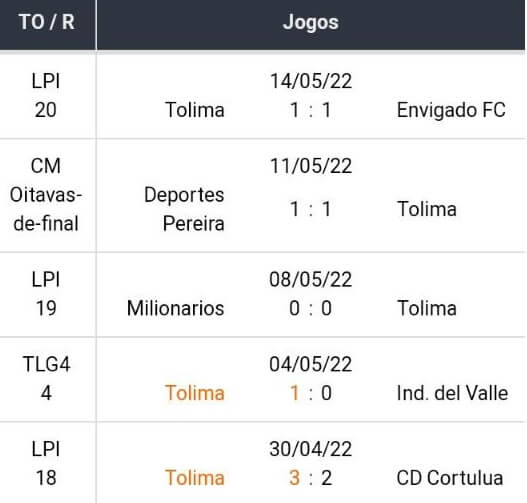 Betsson Brasil, Melhores Casas de Apostas, Bet365