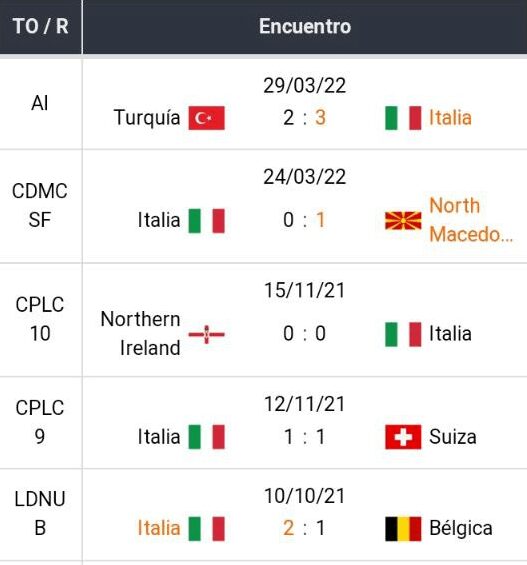 Bet365 Apostas Esportivas, Betsson Brasil, Melhores Casas de Apostas