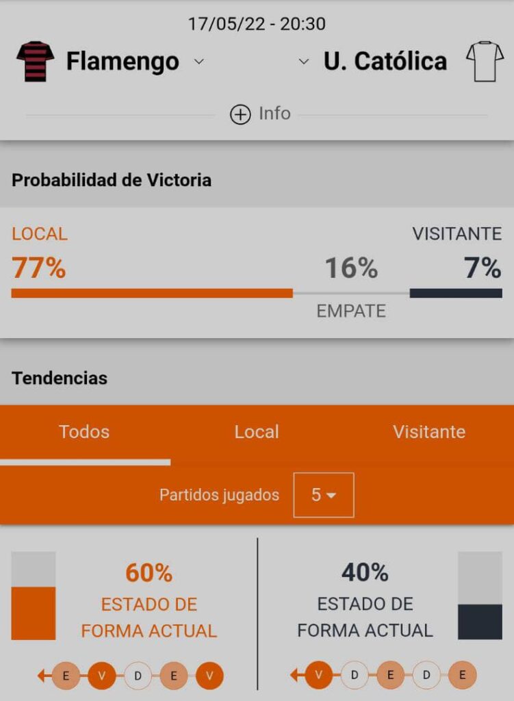 flamengo x u catolica