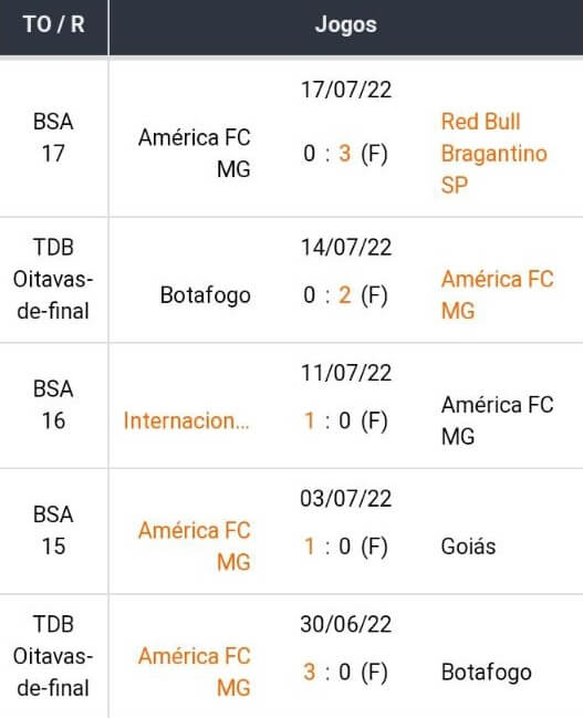 Bet365 Apostas Esportivas