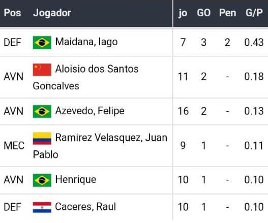 Bet365 Apostas Esportivas