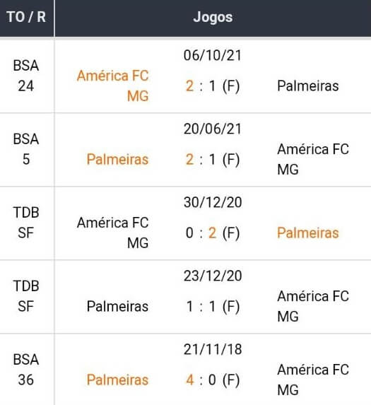 Bet365 Apostas Esportivas