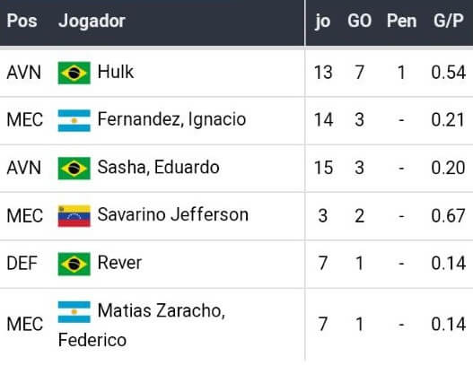 Betsson Brasil Bet365 Apostas Esportivas melhores casas de apostas