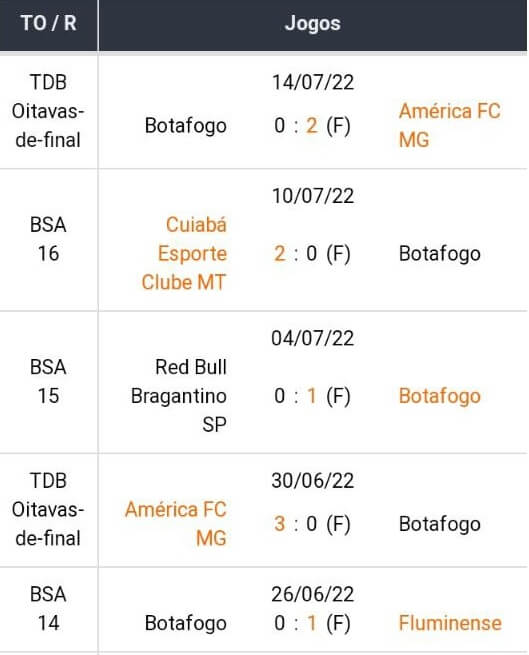 Betsson Brasil Bet365 Apostas Esportivas melhores casas de apostas