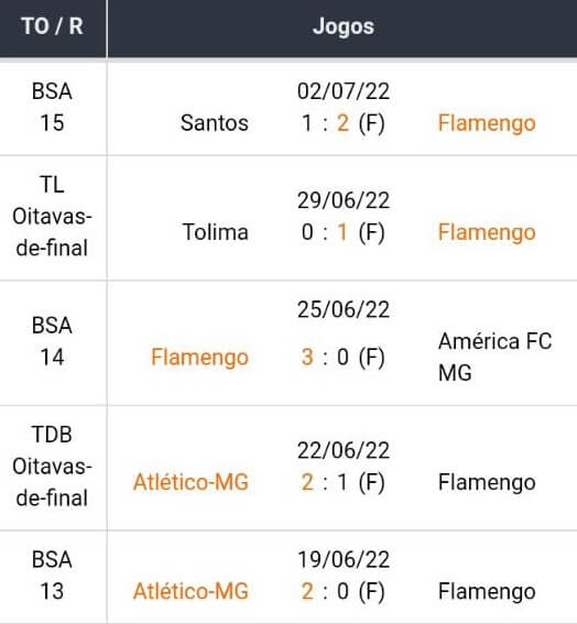 Bet365 Apostas Esportivas, Melhores casas de apostas