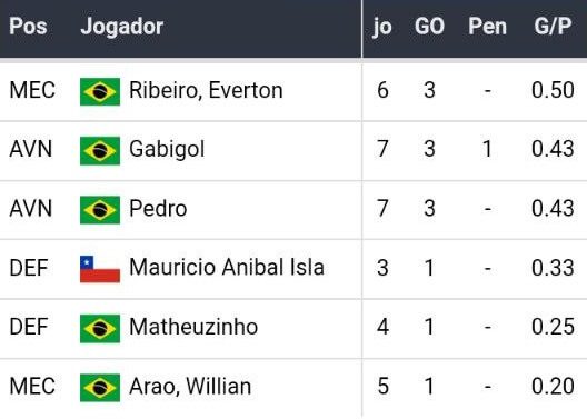 Bet365 Apostas Esportivas, Melhores casas de apostas