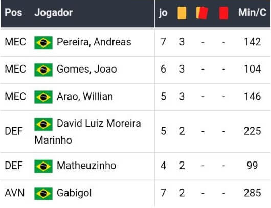 Bet365 Apostas Esportivas, Melhores casas de apostas