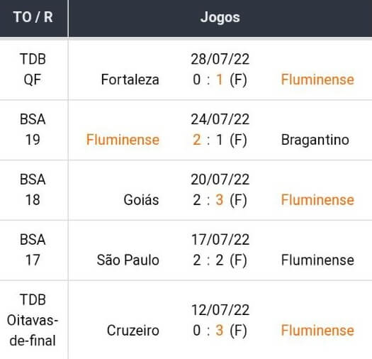 Bet365 Apostas Esportivas