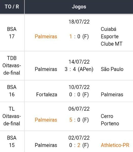 Bet365 Apostas Esportivas