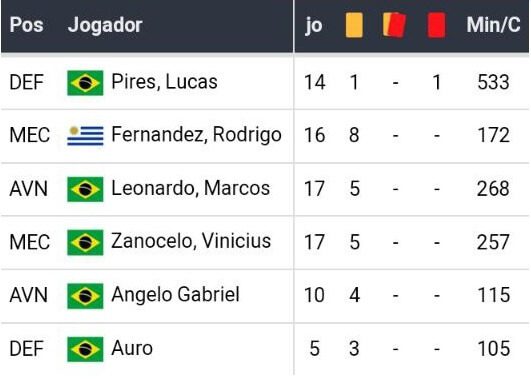 Bet365 Apostas Esportivas