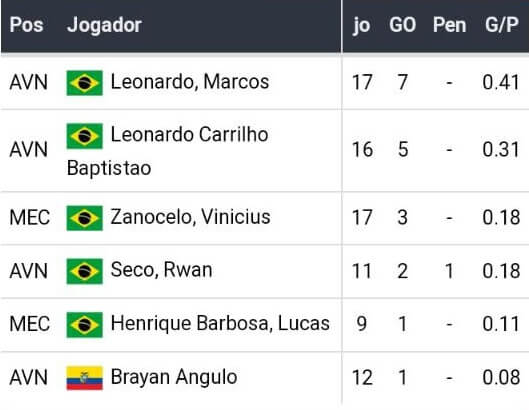 Bet365 Apostas Esportivas