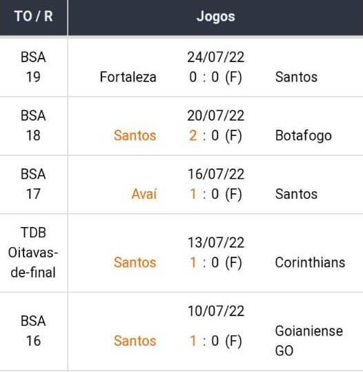 Bet365 Apostas Esportivas