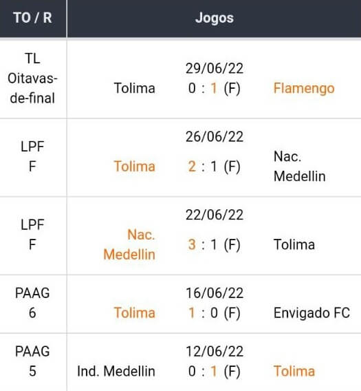 Bet365 Apostas Esportivas, Melhores casas de apostas