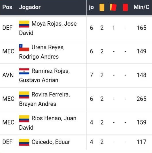 Bet365 Apostas Esportivas, Melhores casas de apostas
