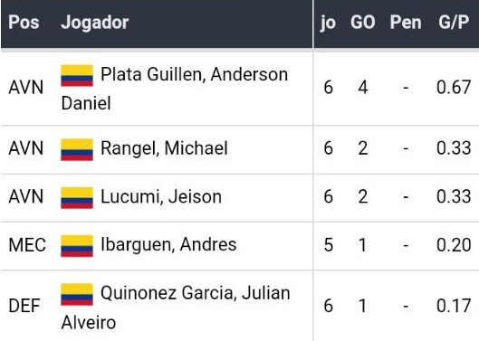 Bet365 Apostas Esportivas, Melhores casas de apostas