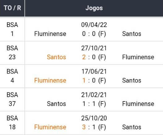 Bet365 Apostas Esportivas
