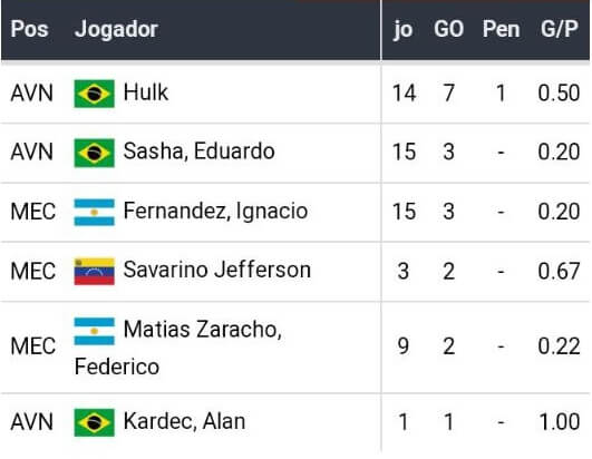 Betsson Brasil Bet365 apostas esportivas melhores casas de apostas