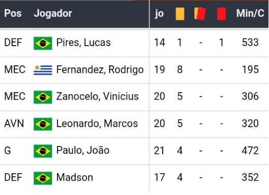Betsson Apostas